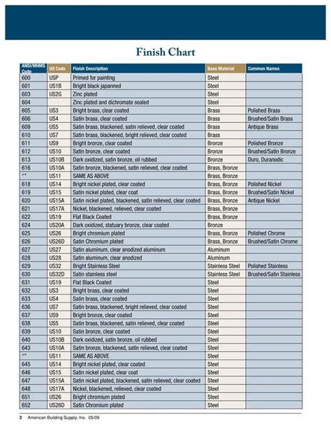 sheet metal parts finish|metal finishing specifications chart.